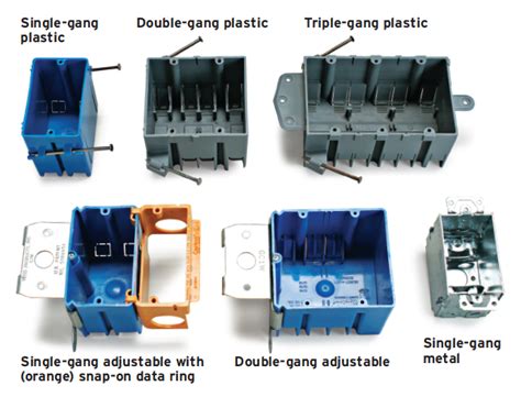 different outlett electrical box|exterior electrical boxes types.